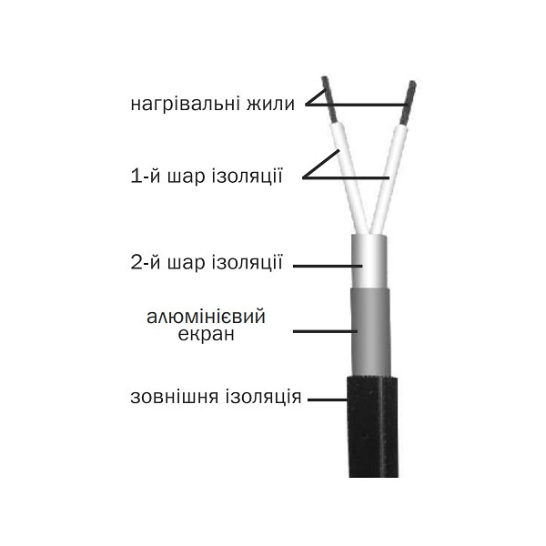 Нагревательный кабель Profitherm Eko Twin Plus 110W (5м)